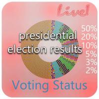 Presidential Election Results APK 屏幕截图图片 #1