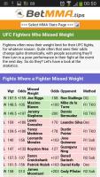 MMA Stats by BetMMA.tips APK スクリーンショット画像 #7