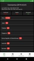 Anteprima screenshot di Coronavirus 2019-nCoV APK #1