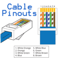 Cable Pinouts APK 포스터