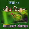 11th Class Biology Notes in Hindi Application icon