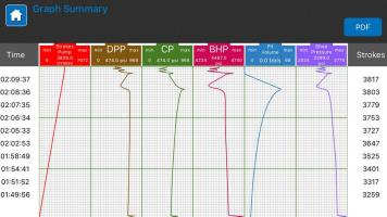 Drilling Simulator: LTD APK Ảnh chụp màn hình #4