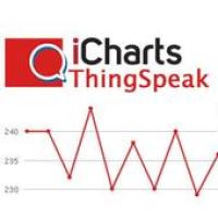 Изображения iCharts ThingSpeak на ПК с Windows