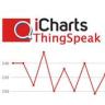 iCharts ThingSpeak Application icon