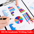 IELTS Academic Writing Task 1 Apk