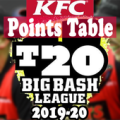 Big Bash League season 09-Points Table-Live score Apk