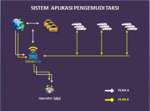 Pengemudi Taksi Siap APK Download for Android