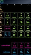 Periodic table of elements APK Download for Android