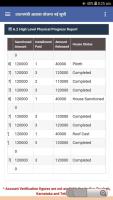 Pradhan Mantri Awas Yojana List : pmay app 2019 APK 螢幕截圖圖片 #5