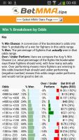 MMA Stats by BetMMA.tips APK スクリーンショット画像 #6